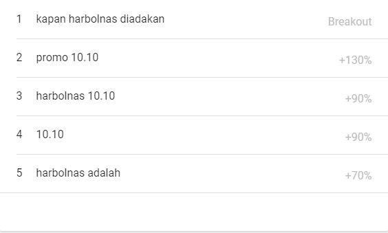 Promo 10.10 Harbolnas 10.10